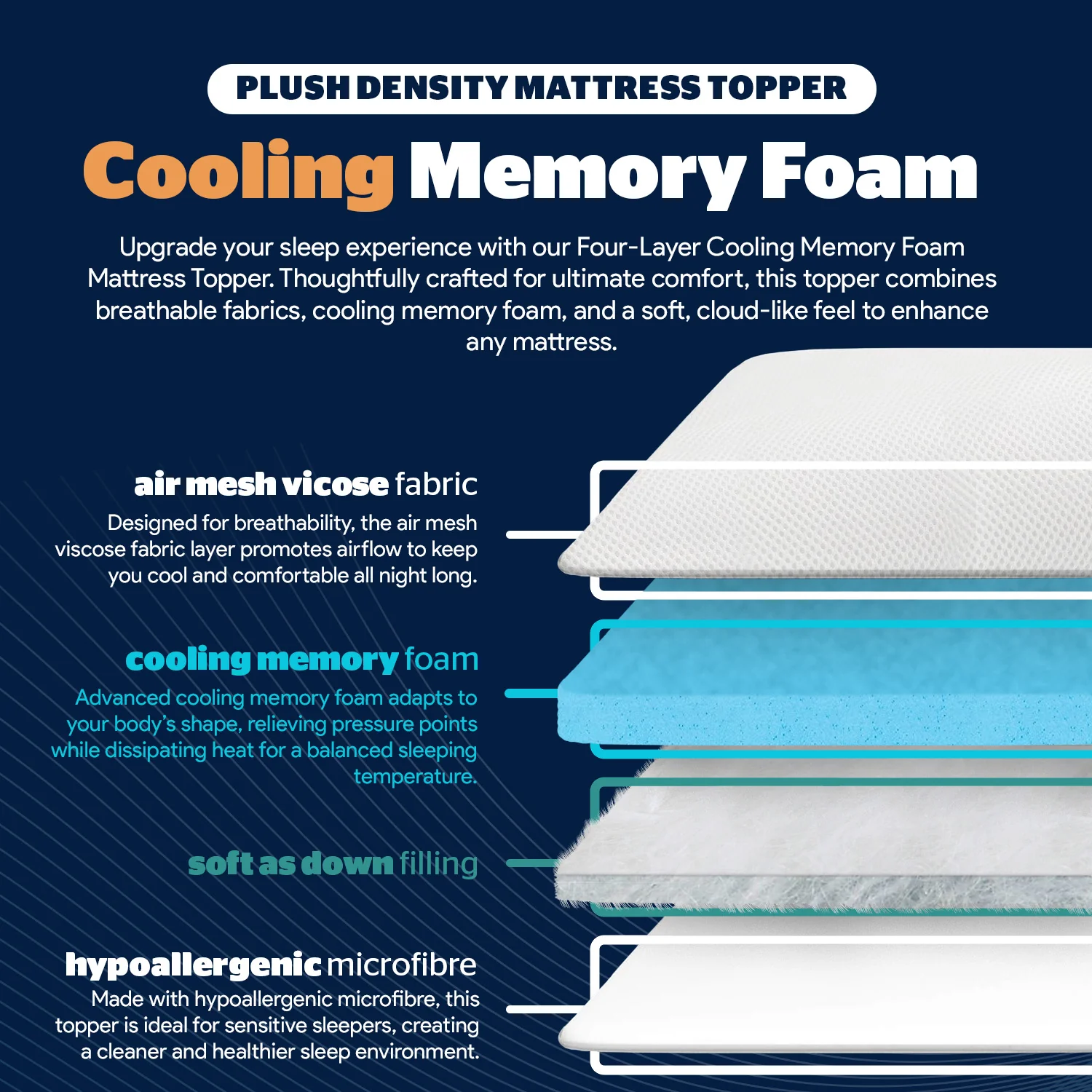 Home Republic Cooling Gel Memory Foam Orthopaedic Egg Crate Mattress Topper - Image 3